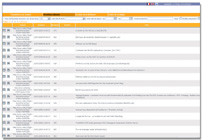 Integration of internal/external data and newsfeeds.