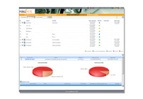 Track successful distribution in real time